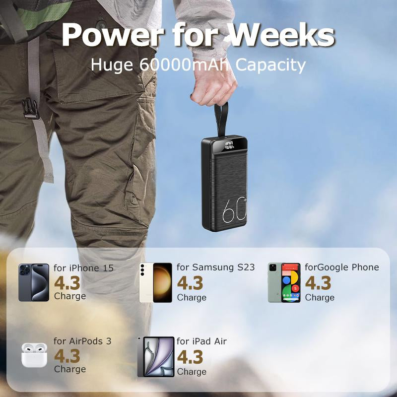 Power Bank Fast Charging 60000Mah- 22.5W PD4.0 and QC 4.0 with USB C Large Capacity Portable Mobile Phone Charger Power Bank for Iphone, Samsung, Galaxy, Travel, Home